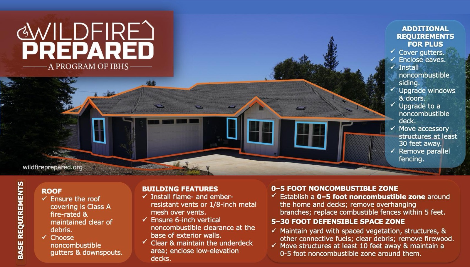 Wildfire Prepared Homebase and plus requirements